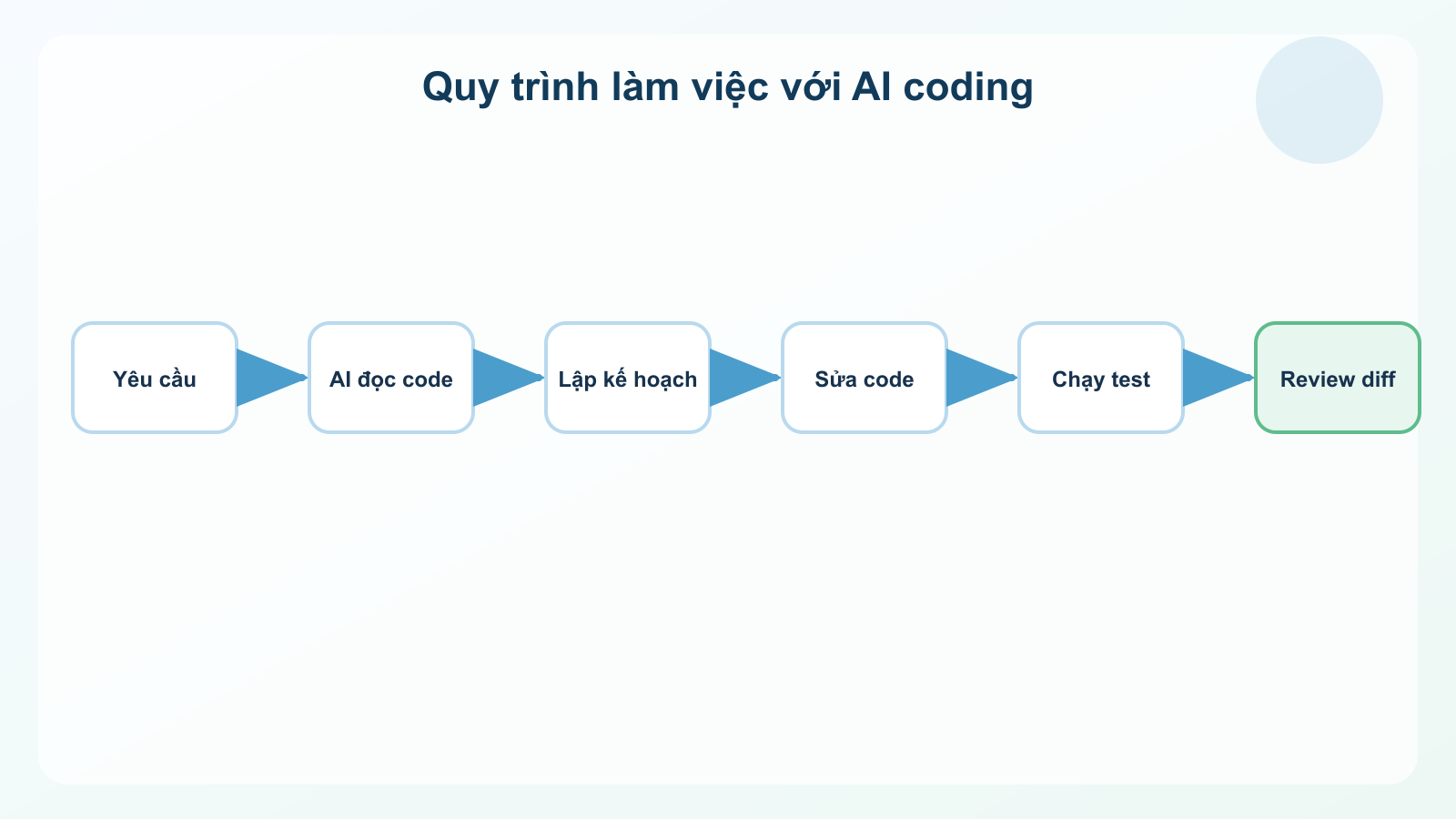 Codex workflow illustration 2